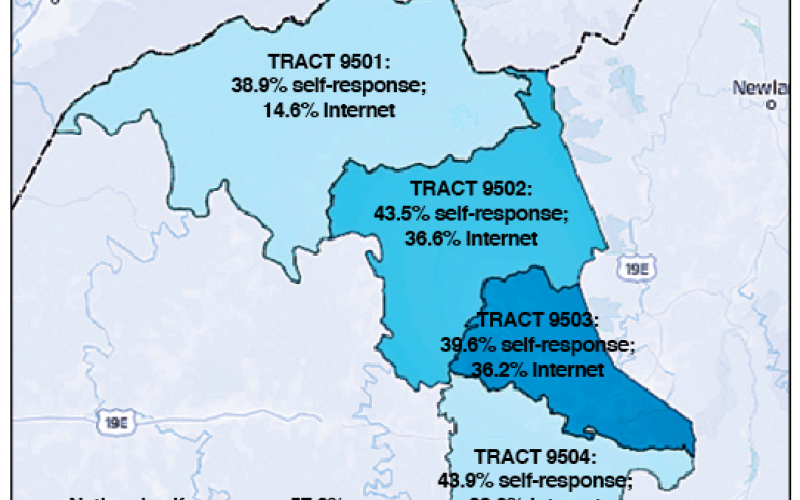 Census tracts