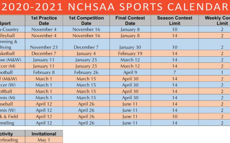 high school sports scheduled revised