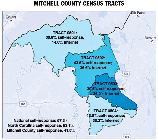 Census tracts